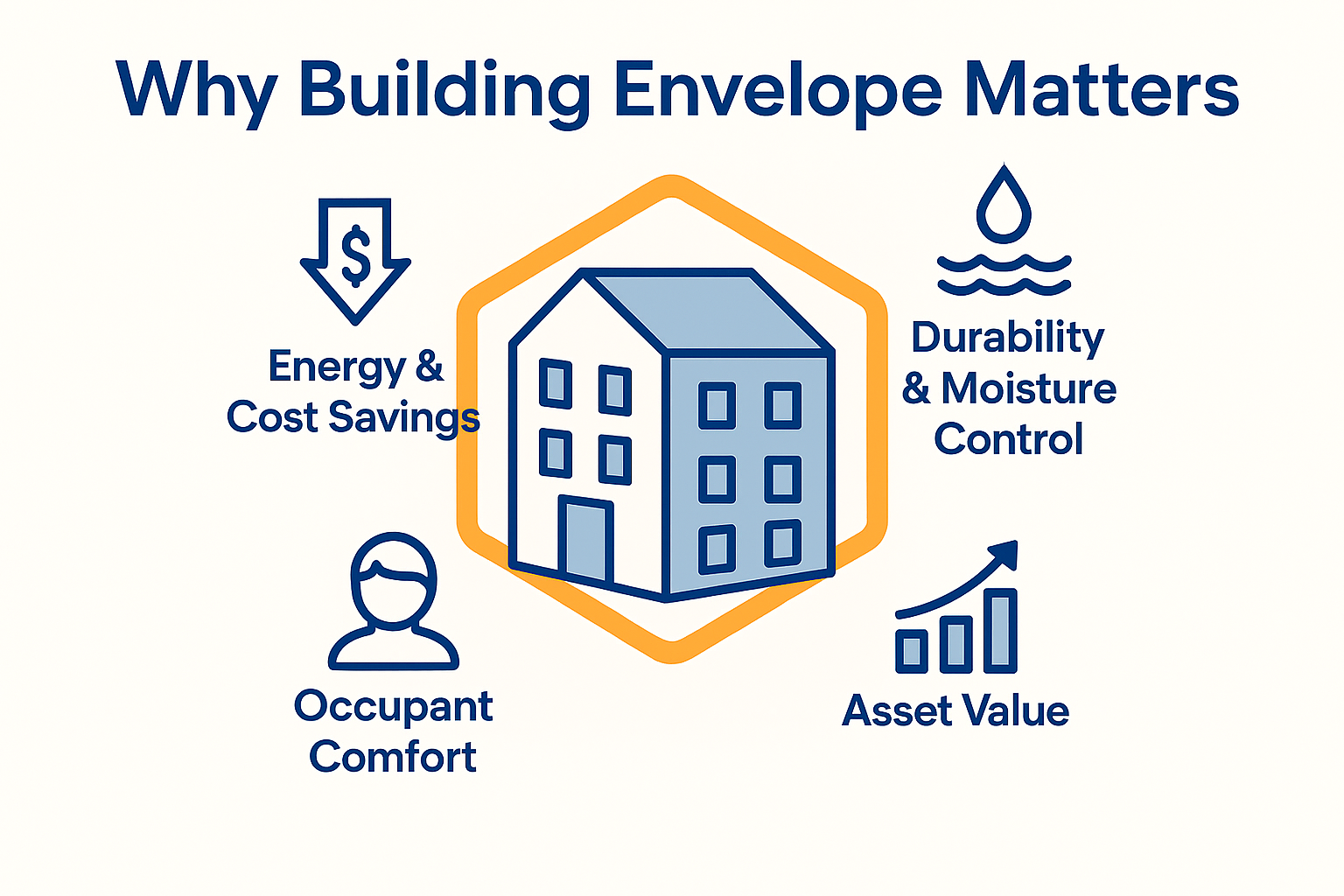 Building-Envelope-Image